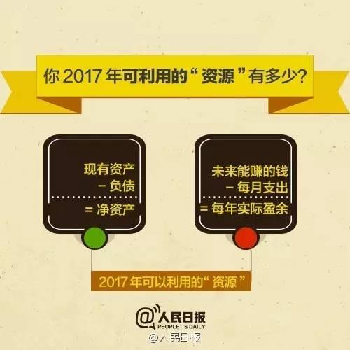 無(wú)論你的月收入多少，一定記得分成 3 份！