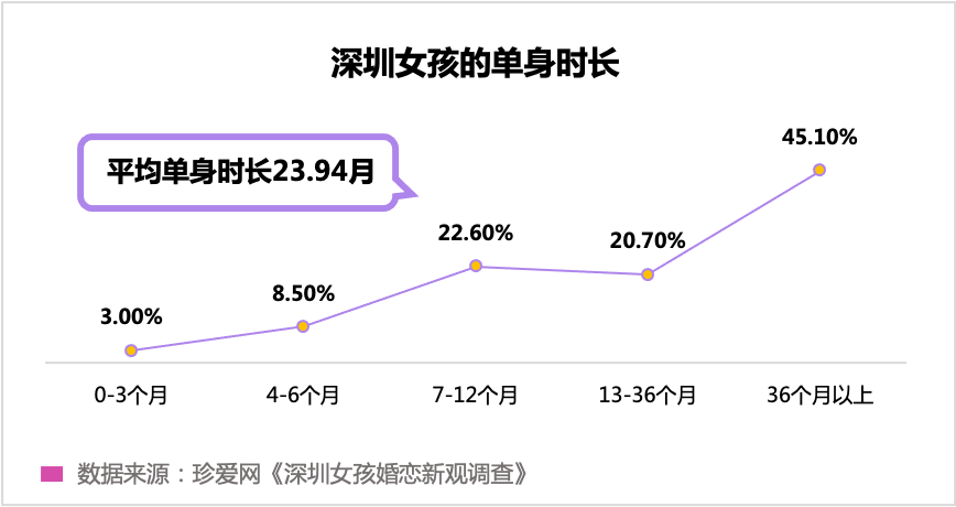 “孤獨(dú)經(jīng)濟(jì)”崛起，眾樂樂不如獨(dú)樂樂？